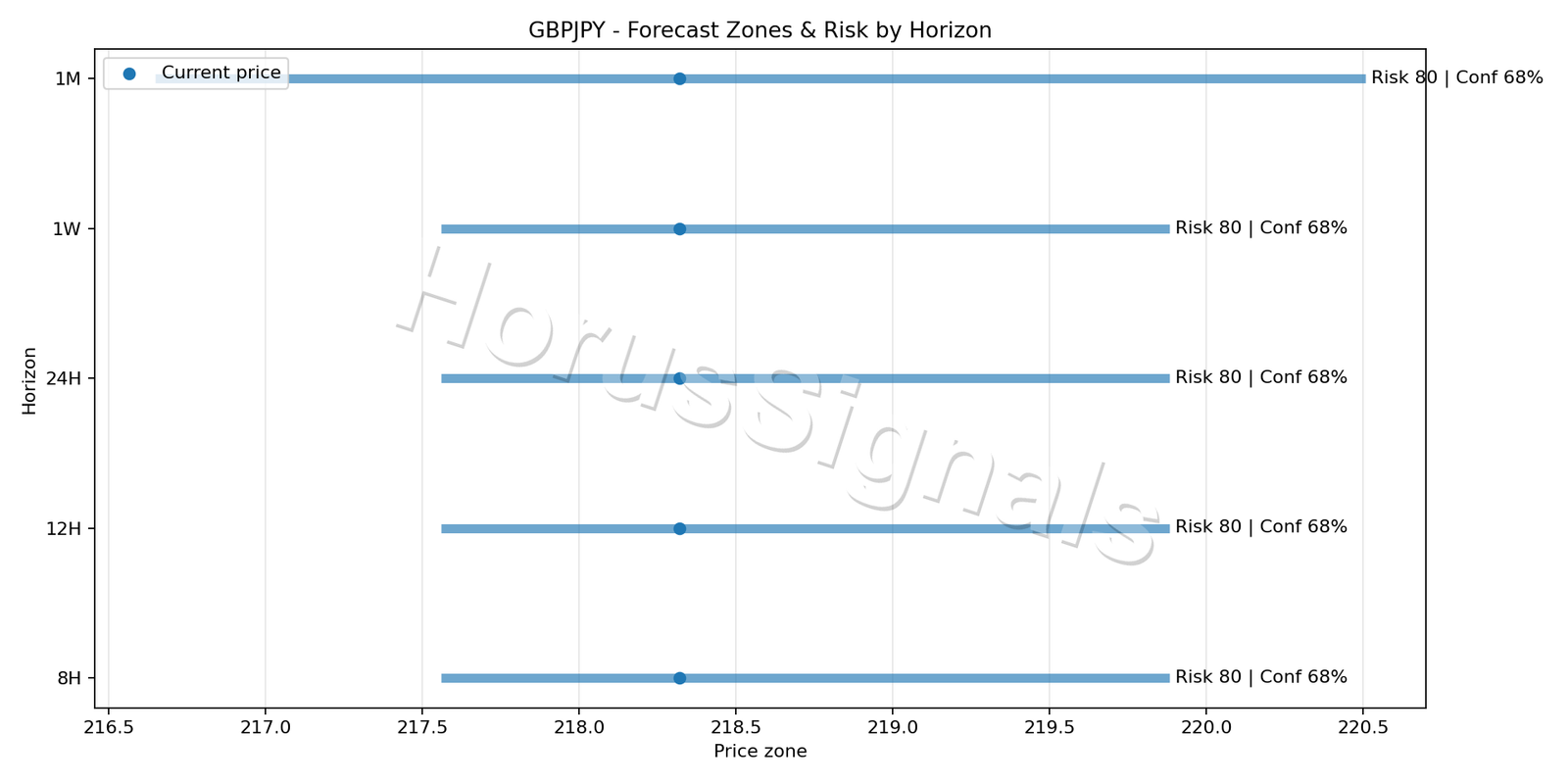 GBPJPY H4 04 FORECAST RISK