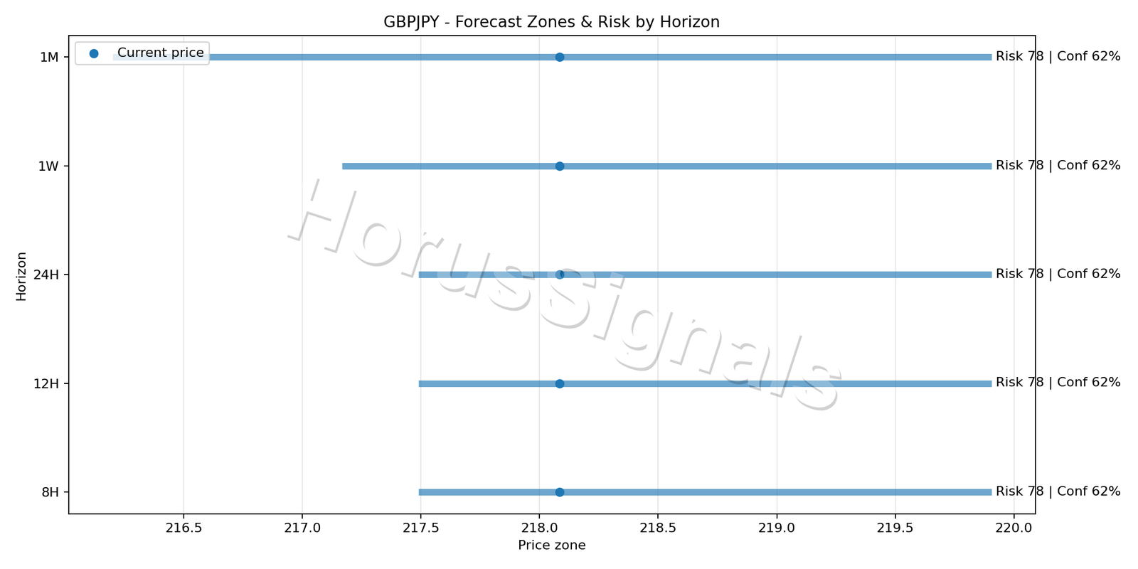 GBPJPY H4 04 FORECAST RISK