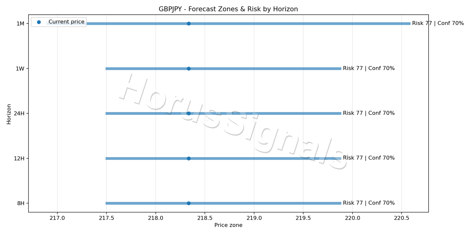 GBPJPY H4 04 FORECAST RISK