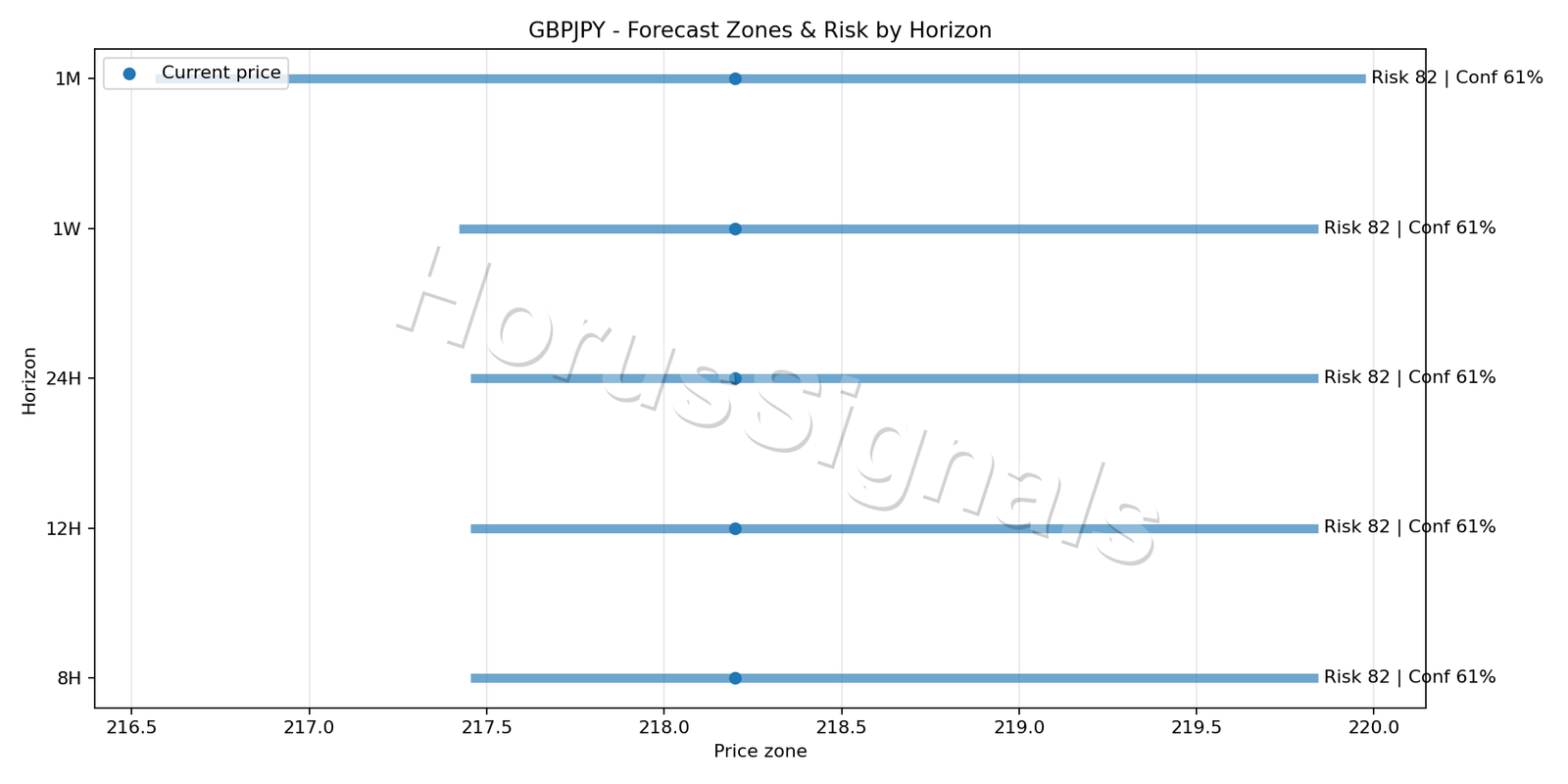 GBPJPY H4 04 FORECAST RISK