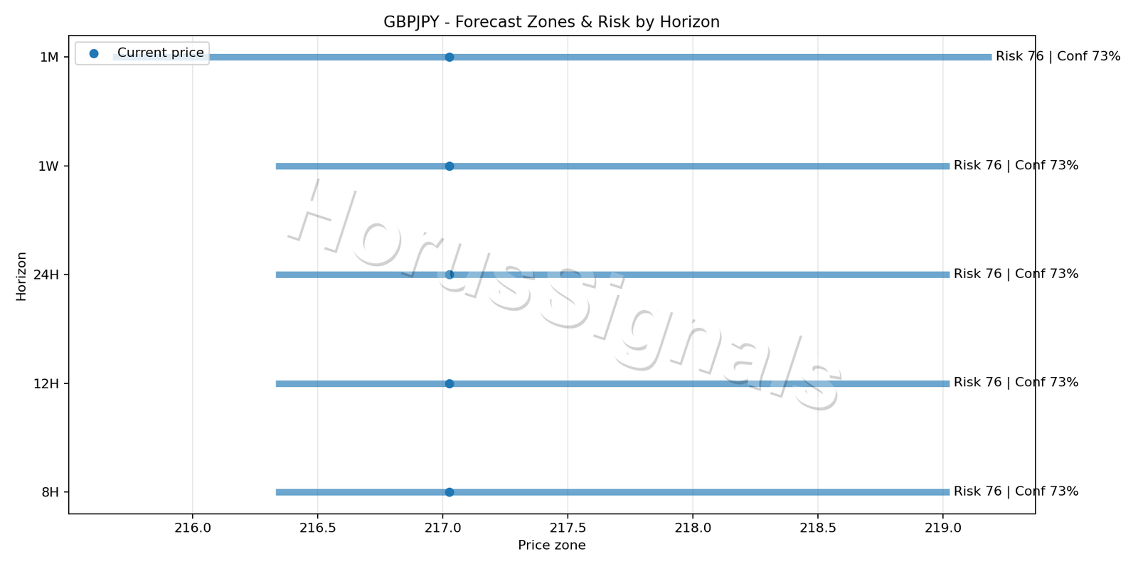 GBPJPY H4 04 FORECAST RISK