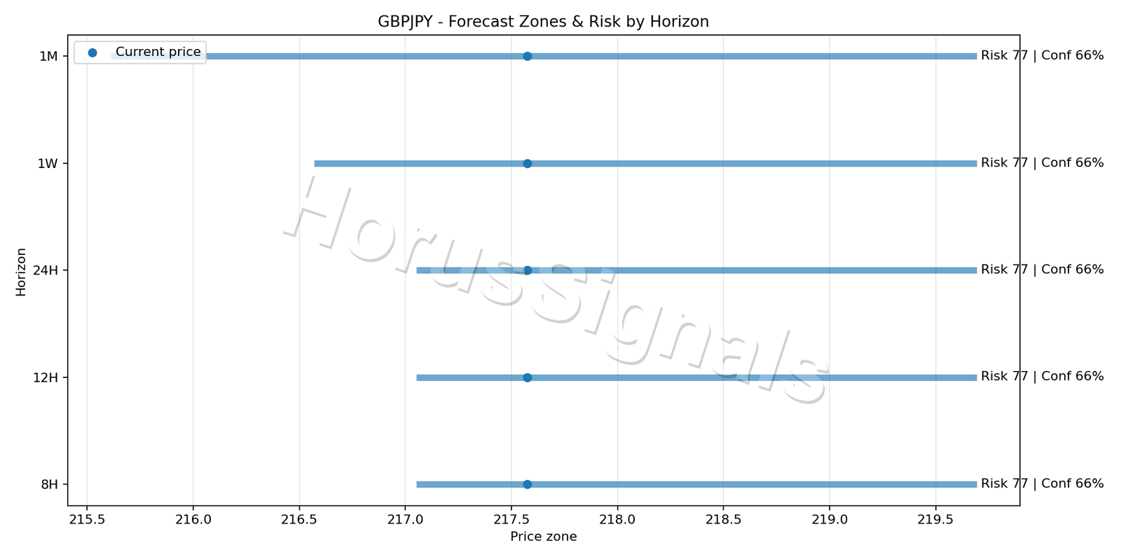 GBPJPY H4 04 FORECAST RISK