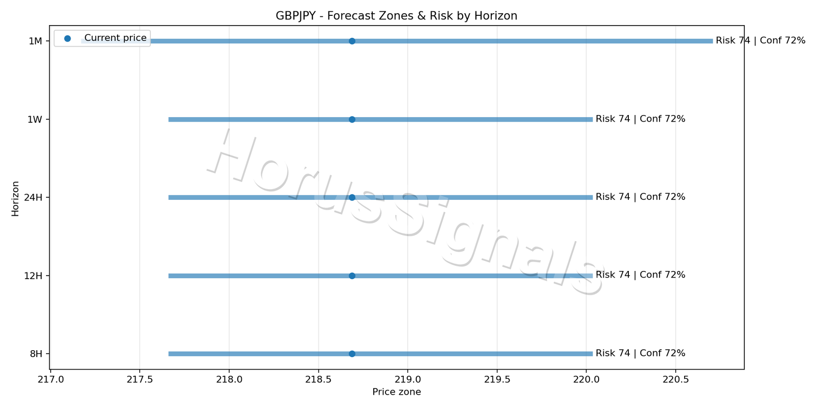 GBPJPY H4 04 FORECAST RISK