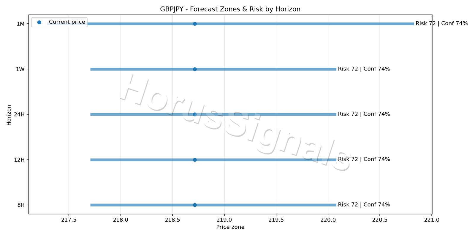 GBPJPY H4 04 FORECAST RISK