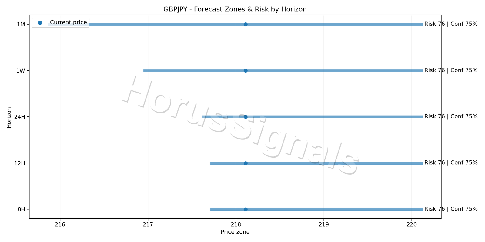 GBPJPY H4 04 FORECAST RISK