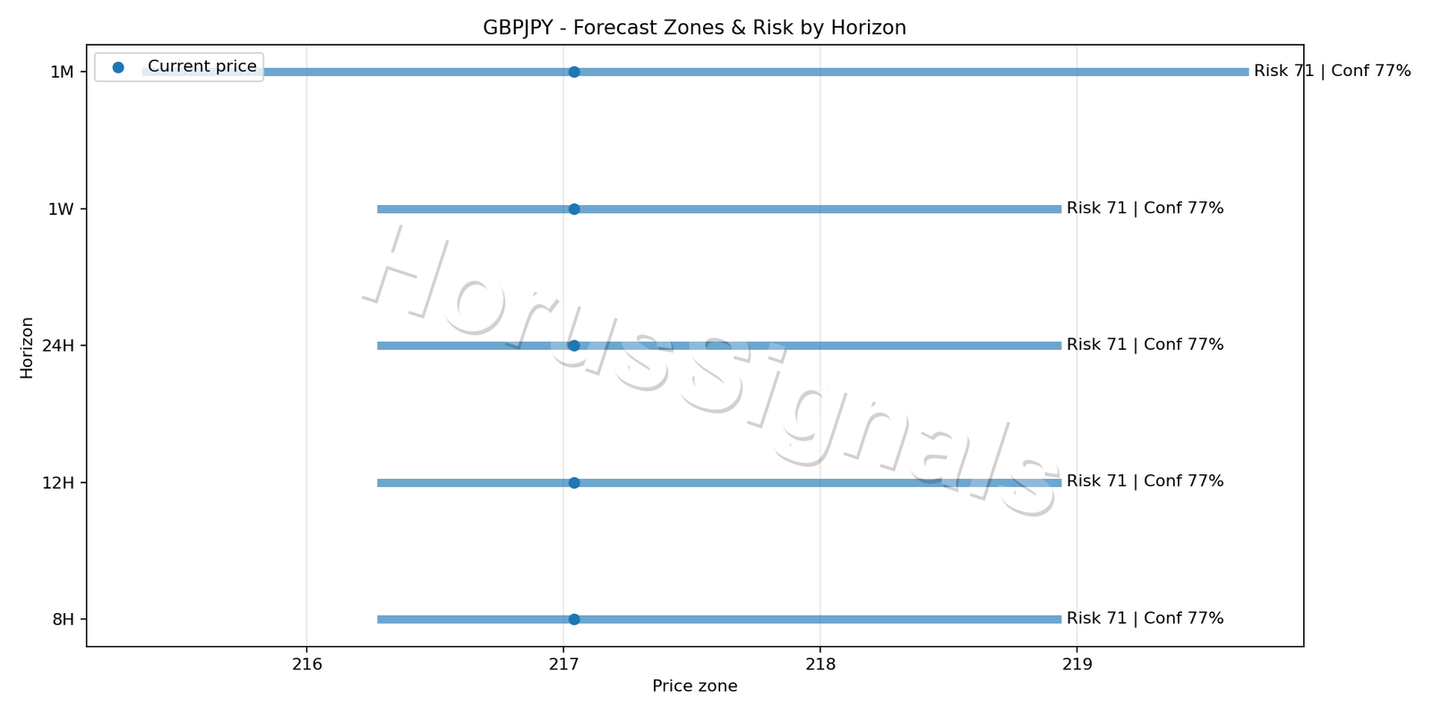 GBPJPY H4 04 FORECAST RISK