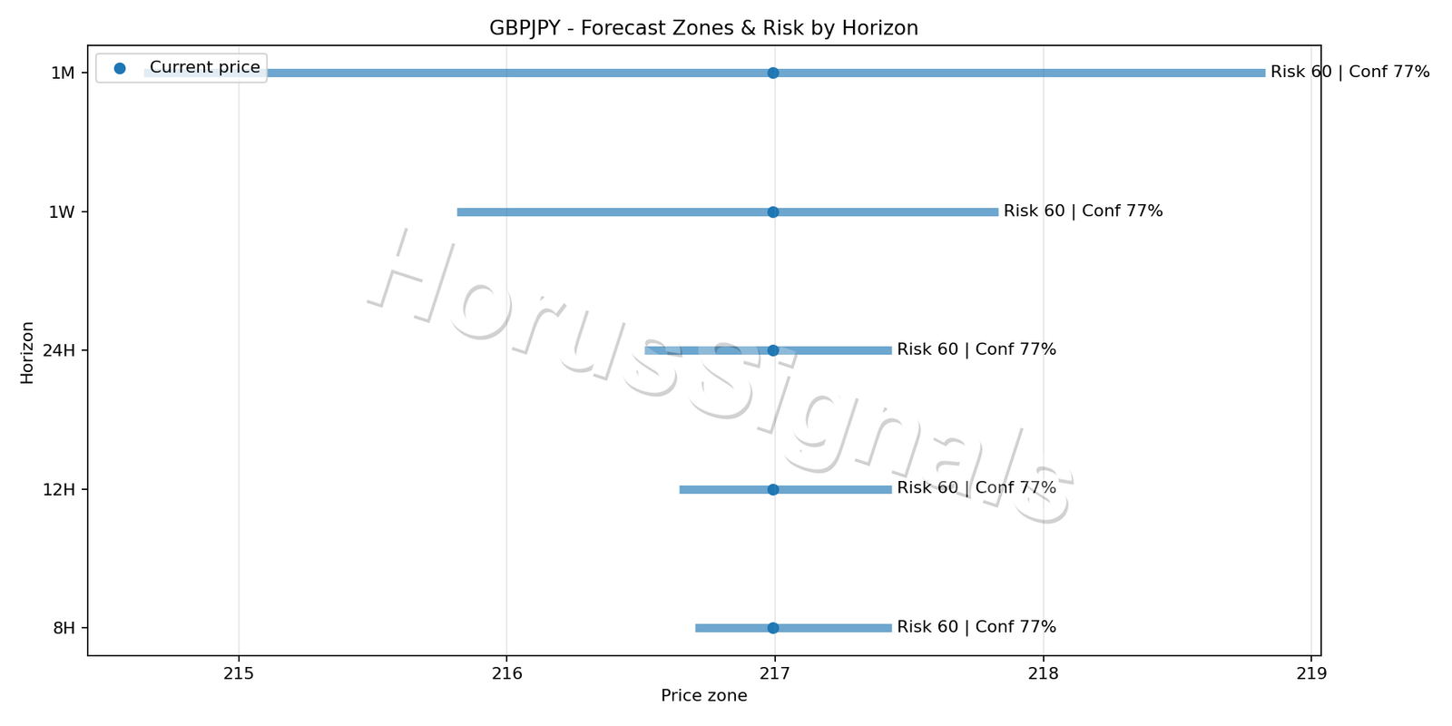 GBPJPY M15 04 FORECAST RISK
