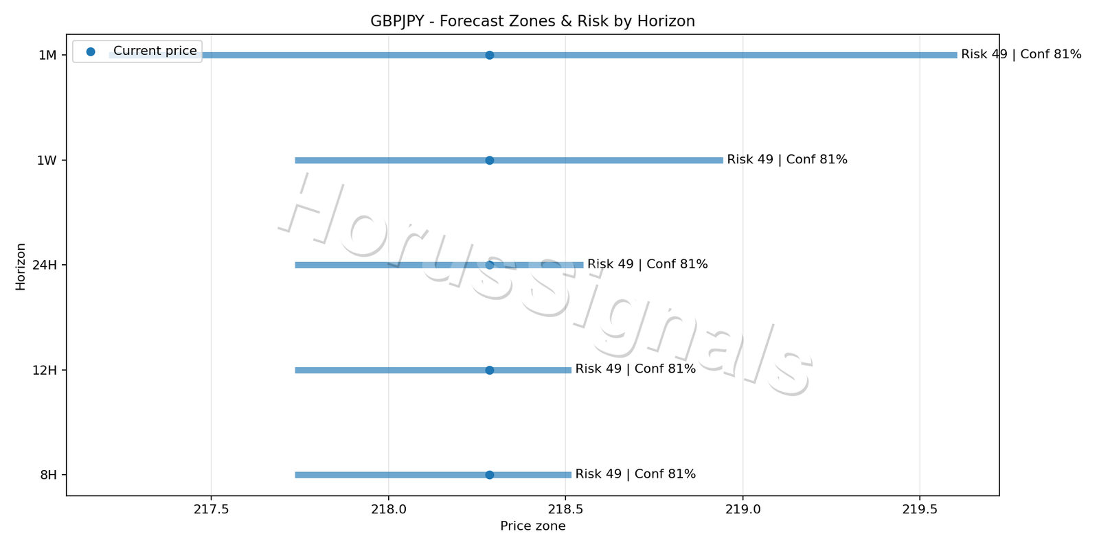 GBPJPY M15 04 FORECAST RISK