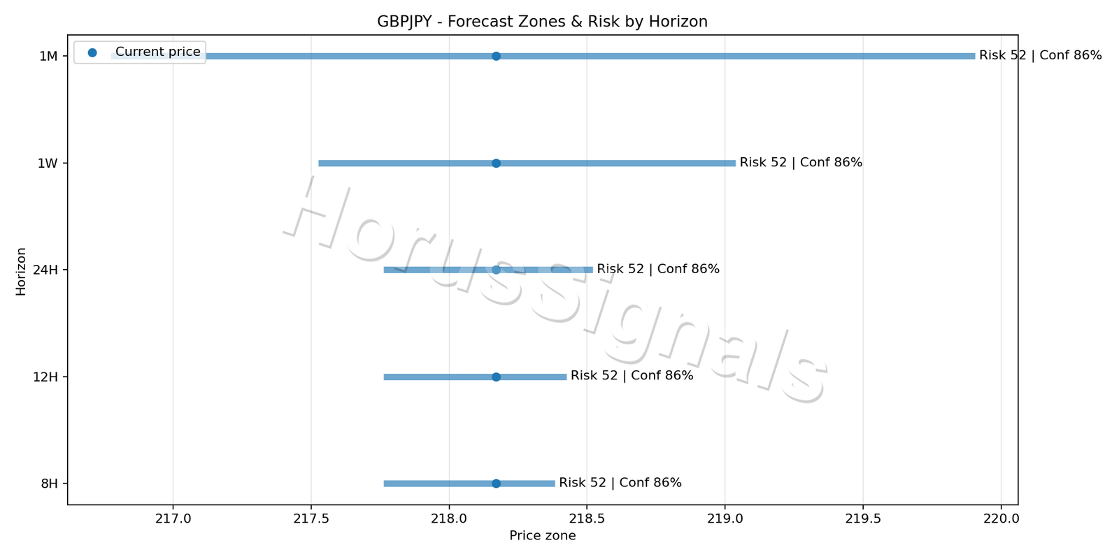 GBPJPY M15 04 FORECAST RISK