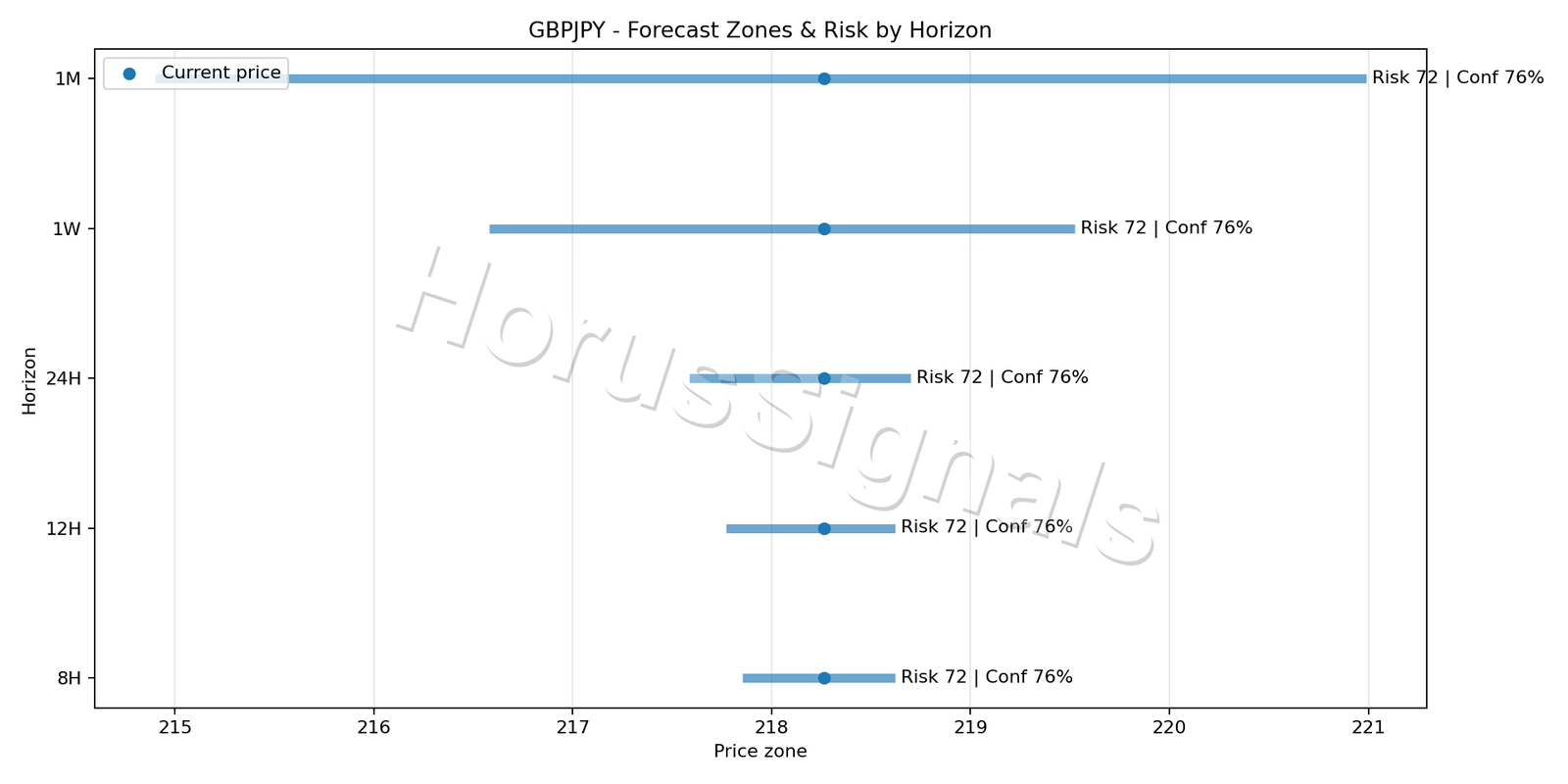 GBPJPY M15 04 FORECAST RISK
