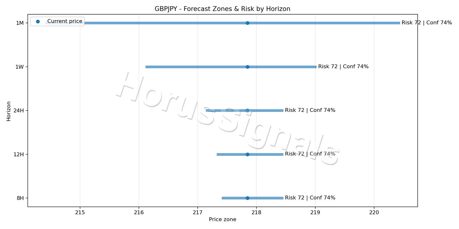 GBPJPY M15 04 FORECAST RISK