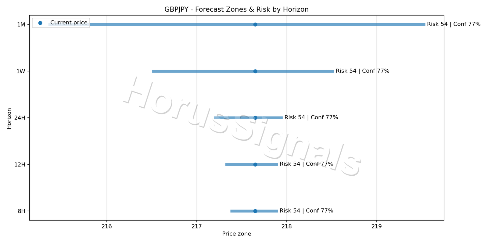 GBPJPY M15 04 FORECAST RISK