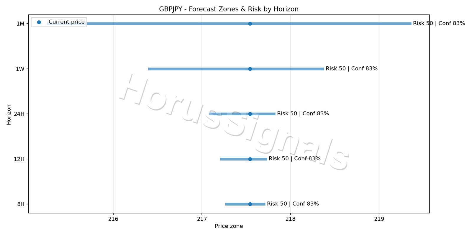 GBPJPY M15 04 FORECAST RISK