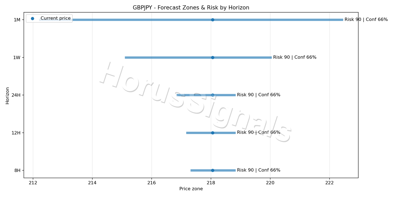 GBPJPY M15 04 FORECAST RISK