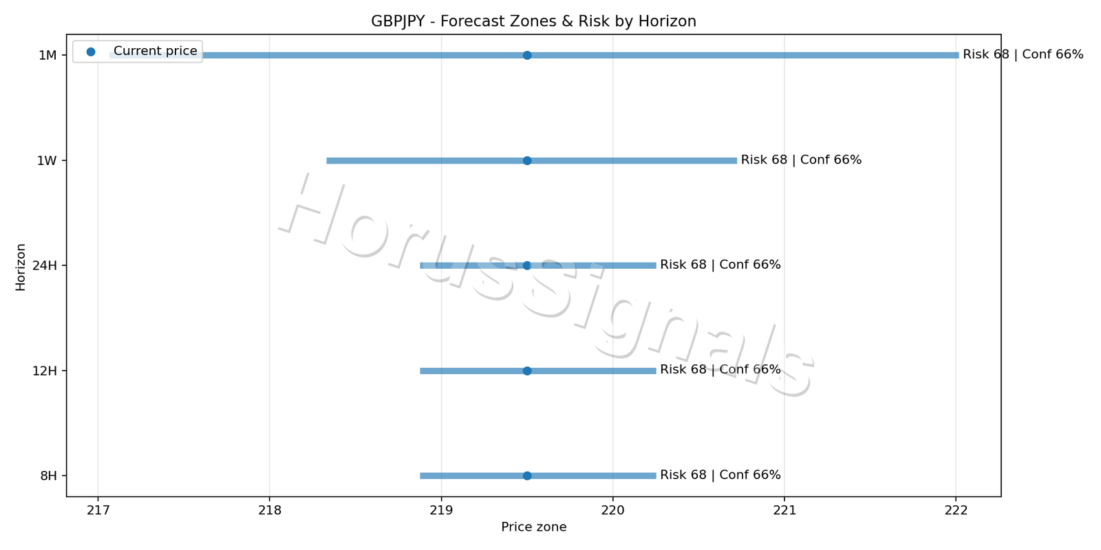 GBPJPY M15 04 FORECAST RISK