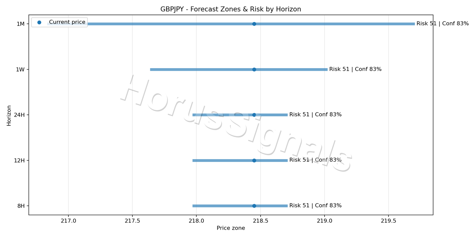 GBPJPY M15 04 FORECAST RISK