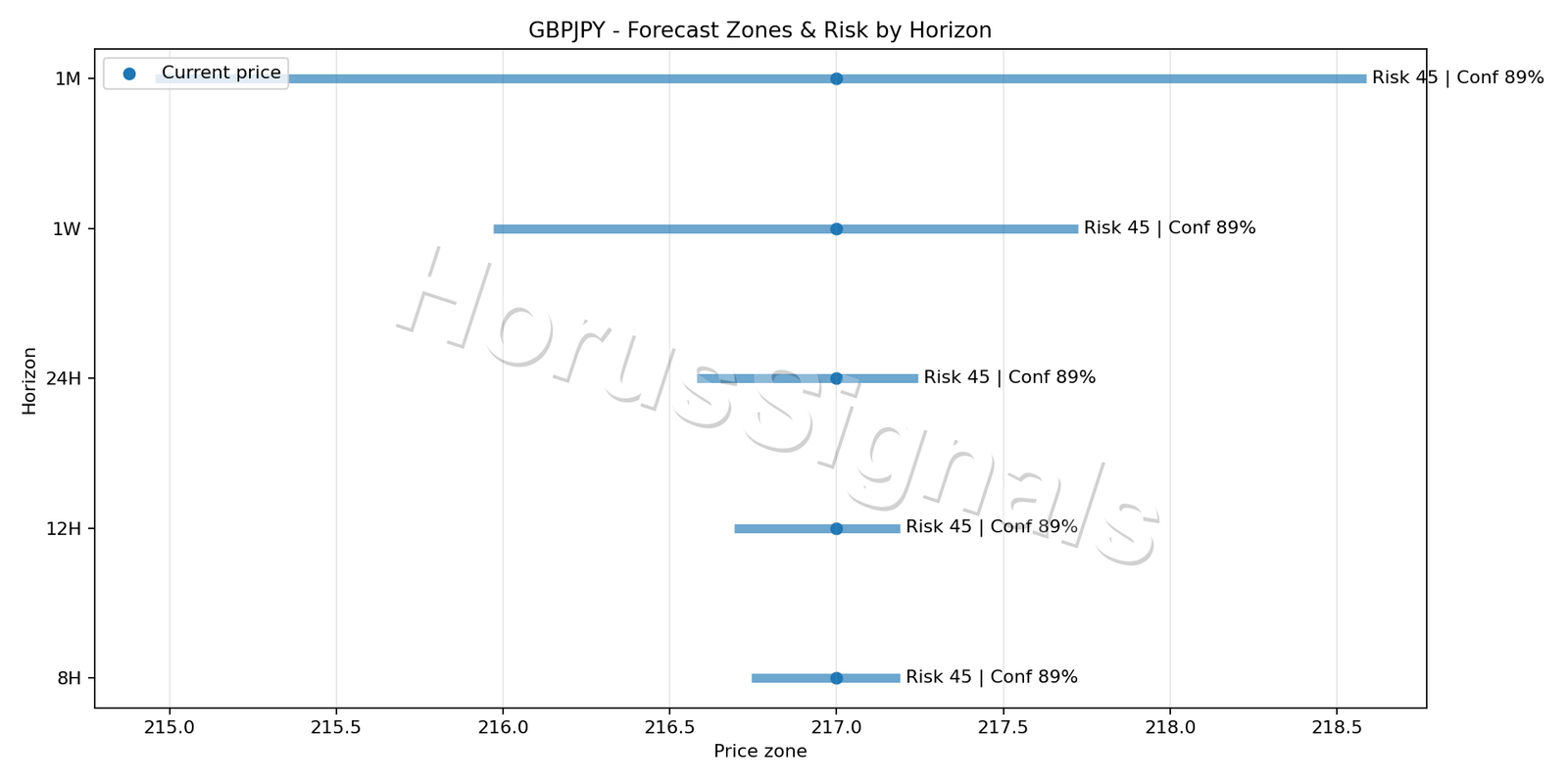 GBPJPY M5 04 FORECAST RISK