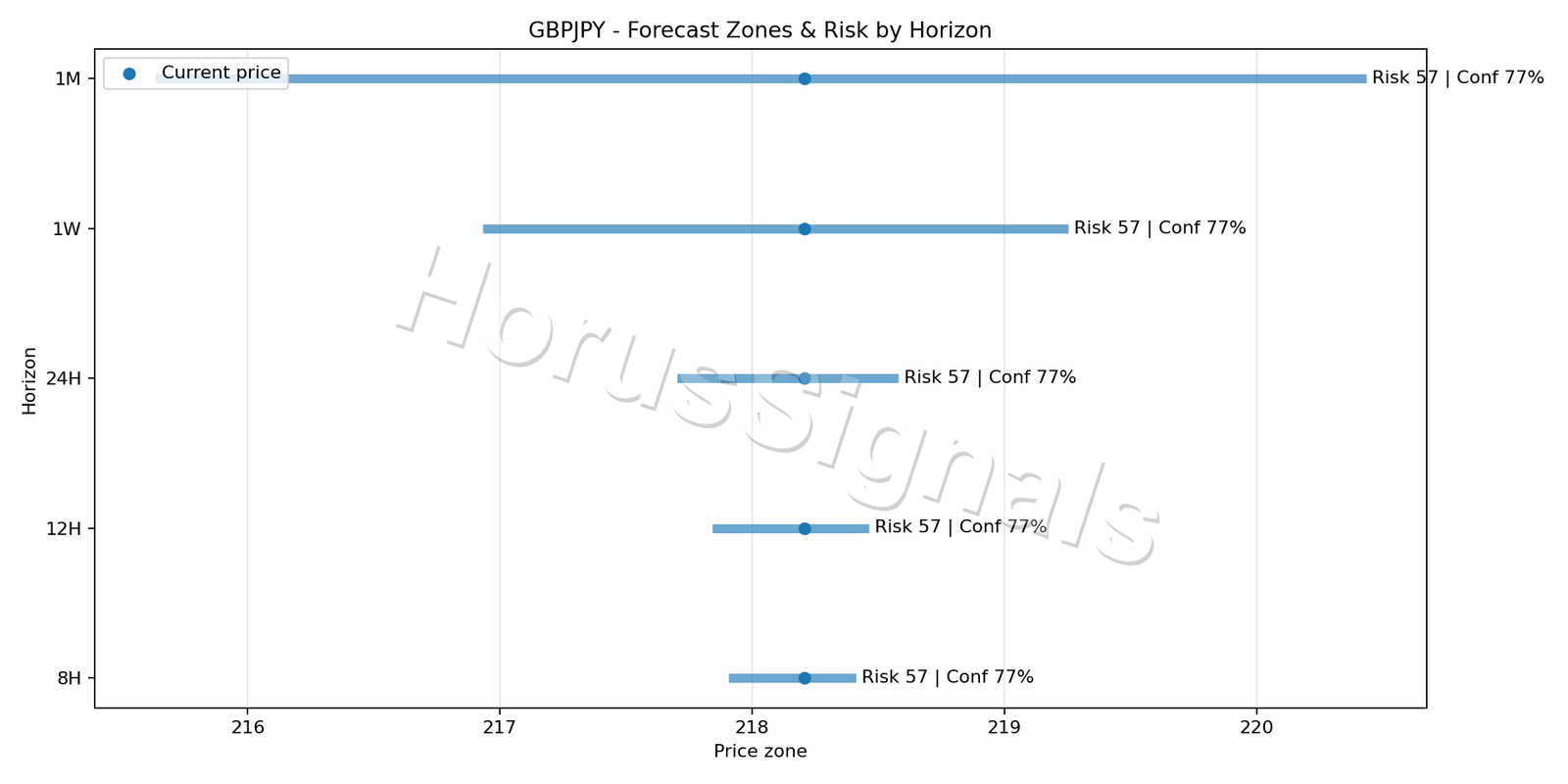 GBPJPY M5 04 FORECAST RISK