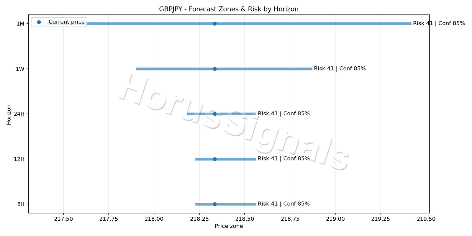 GBPJPY M5 04 FORECAST RISK