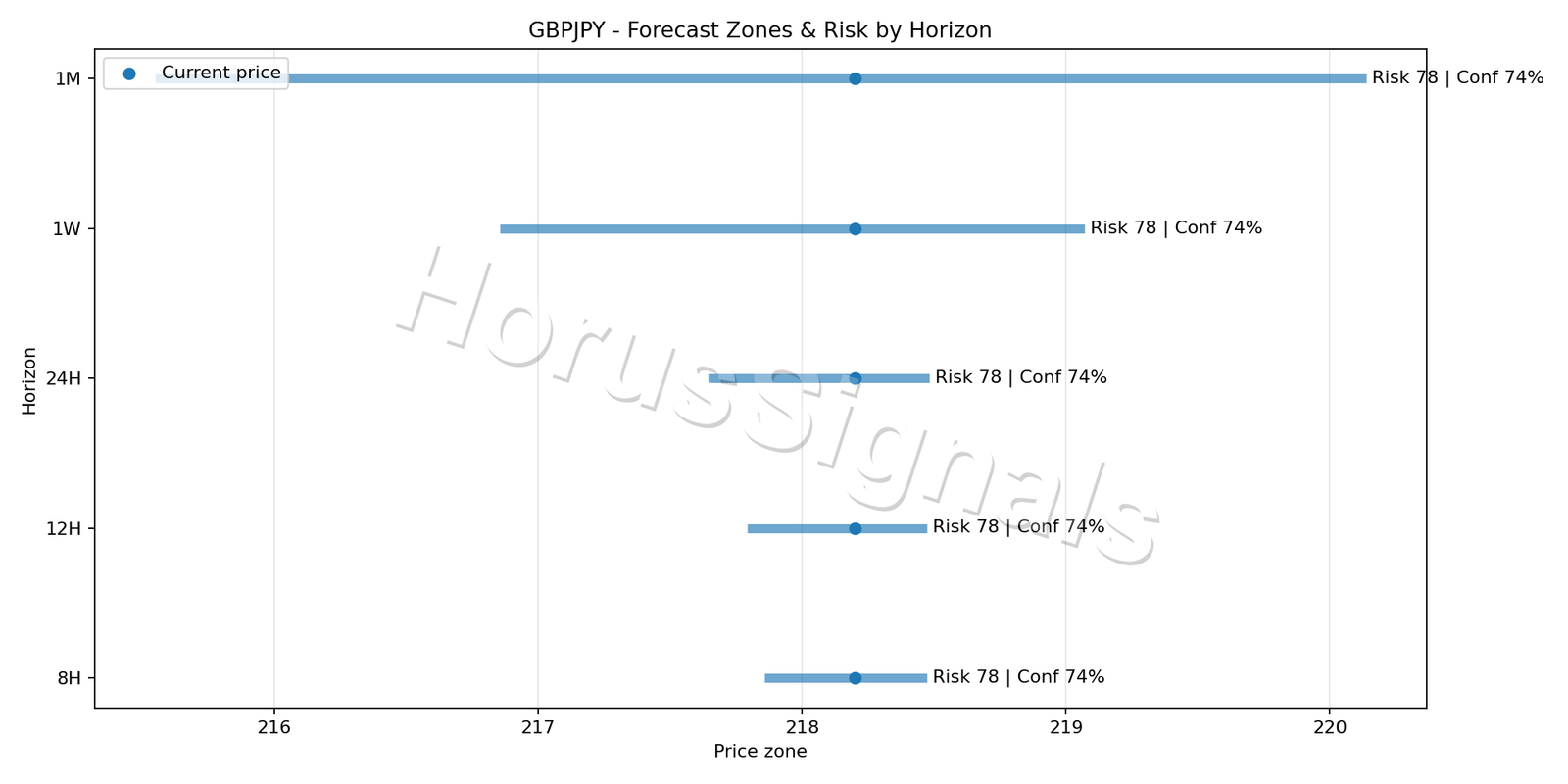 GBPJPY M5 04 FORECAST RISK