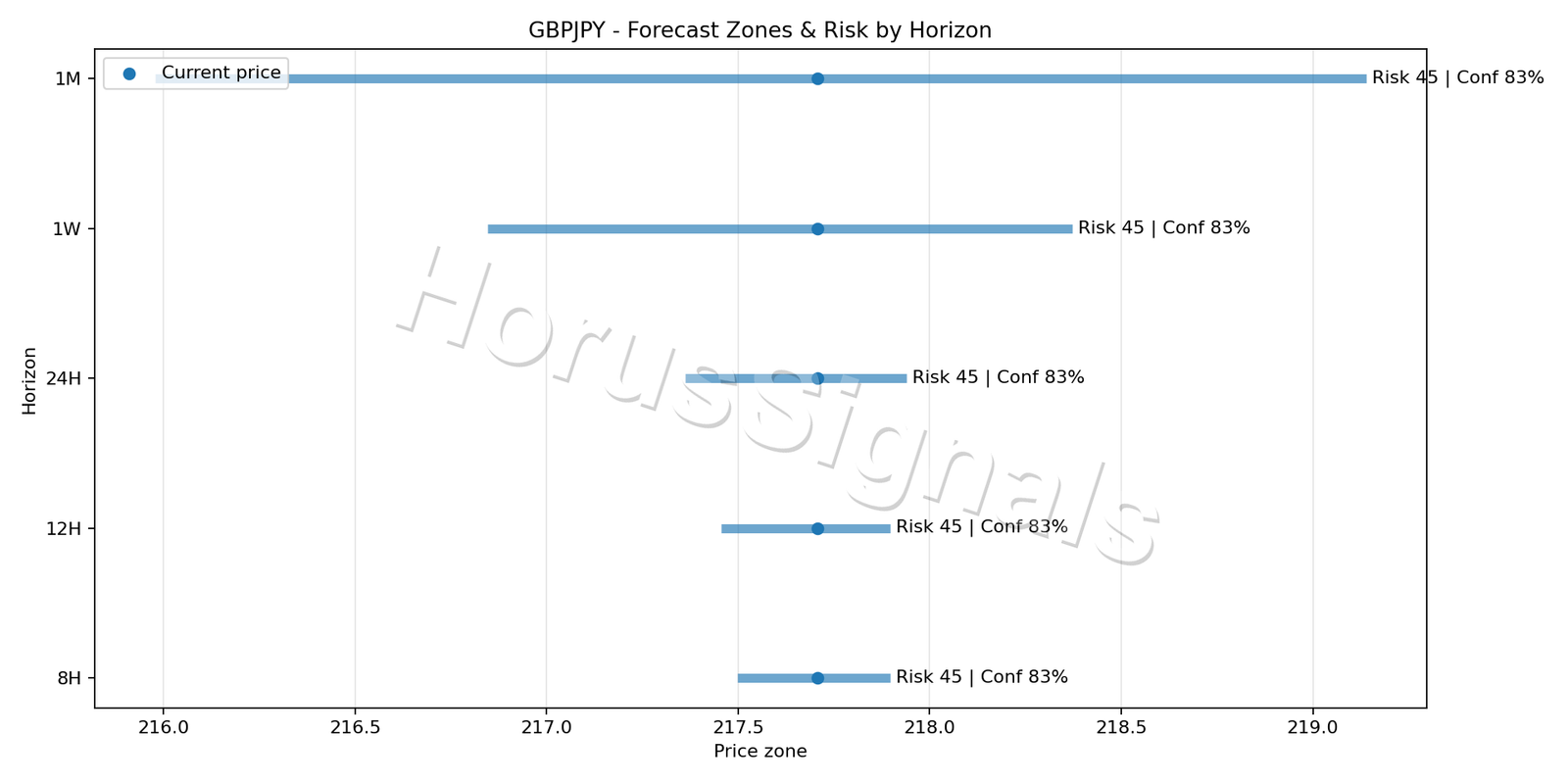 GBPJPY M5 04 FORECAST RISK