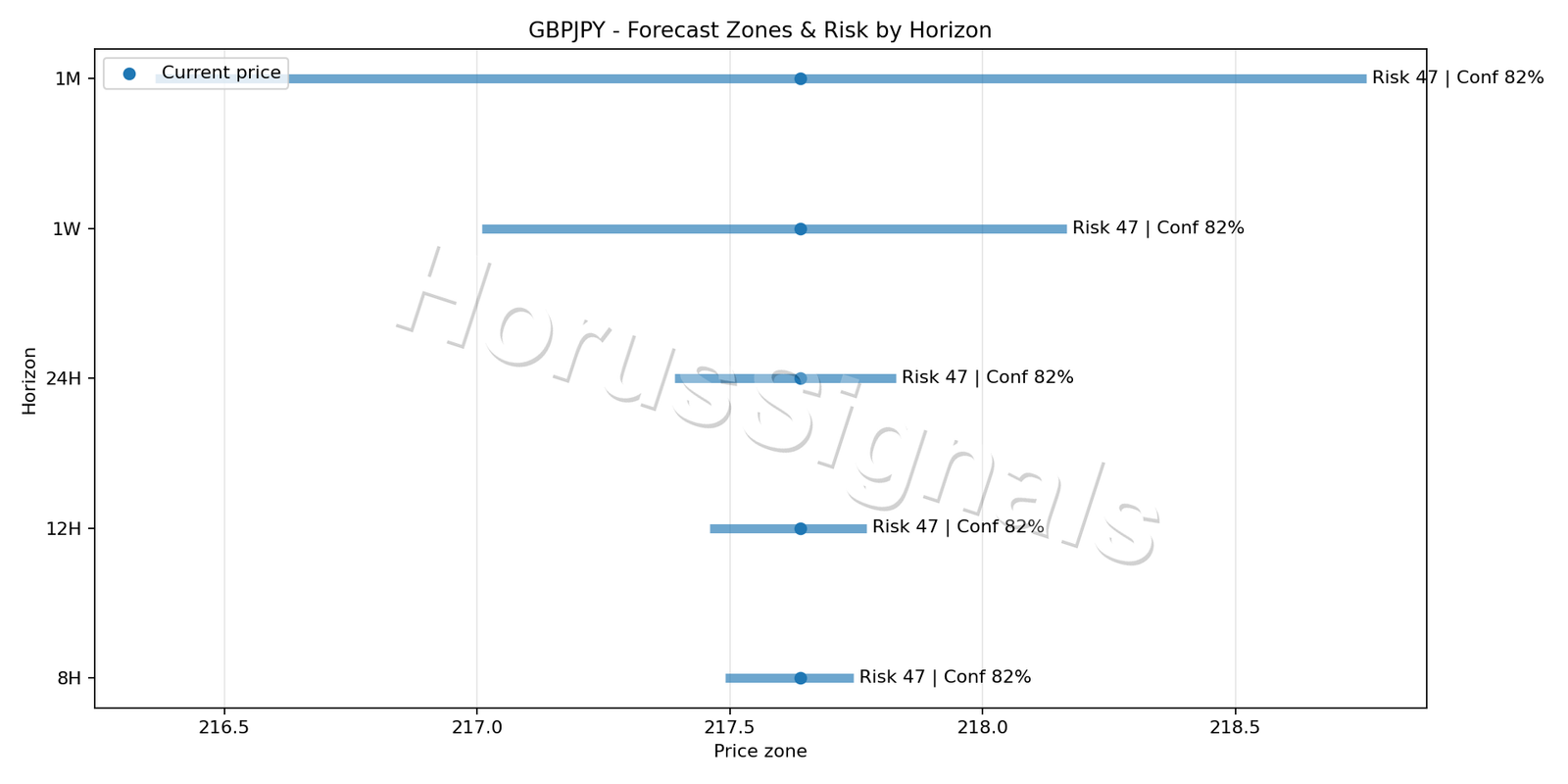 GBPJPY M5 04 FORECAST RISK
