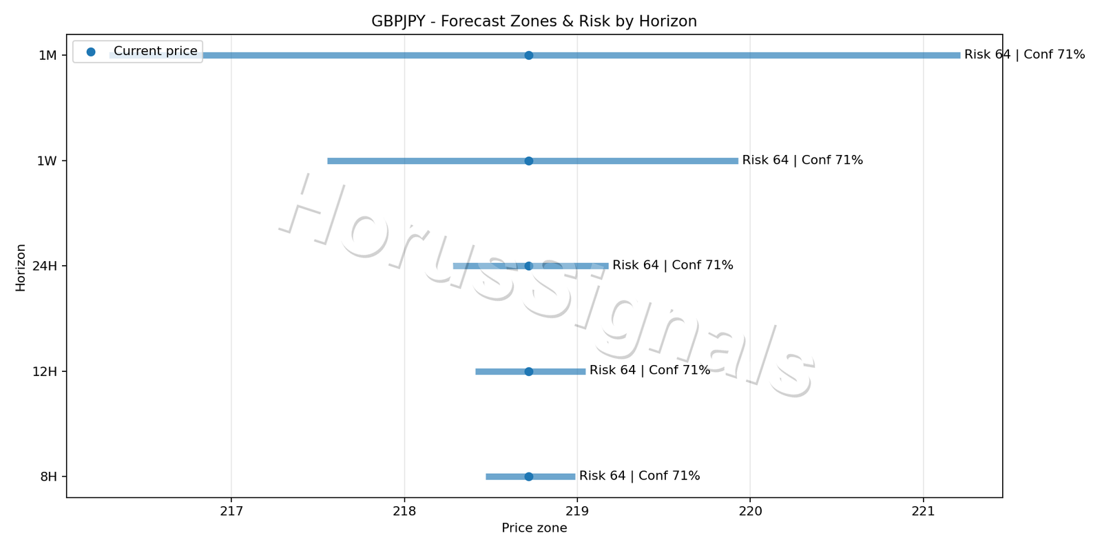 GBPJPY M5 04 FORECAST RISK