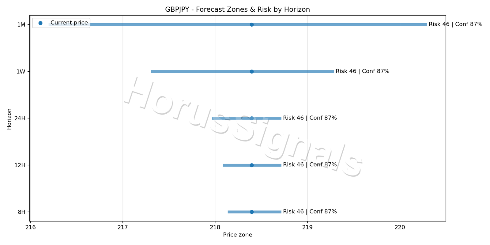 GBPJPY M5 04 FORECAST RISK