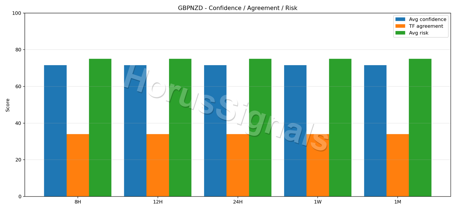 GBPNZD CONSENSUS 02 RELIABILITY RISK