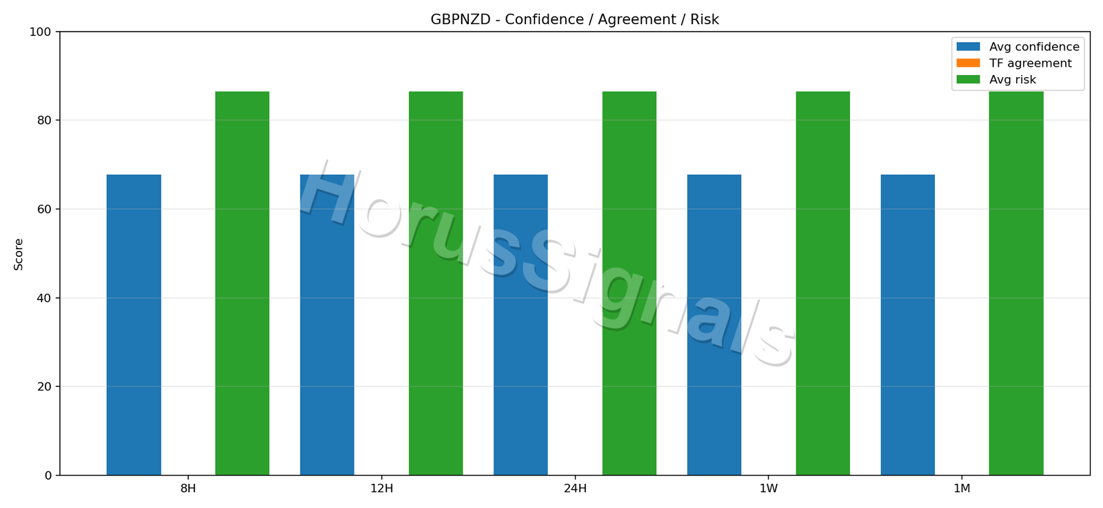 GBPNZD CONSENSUS 02 RELIABILITY RISK