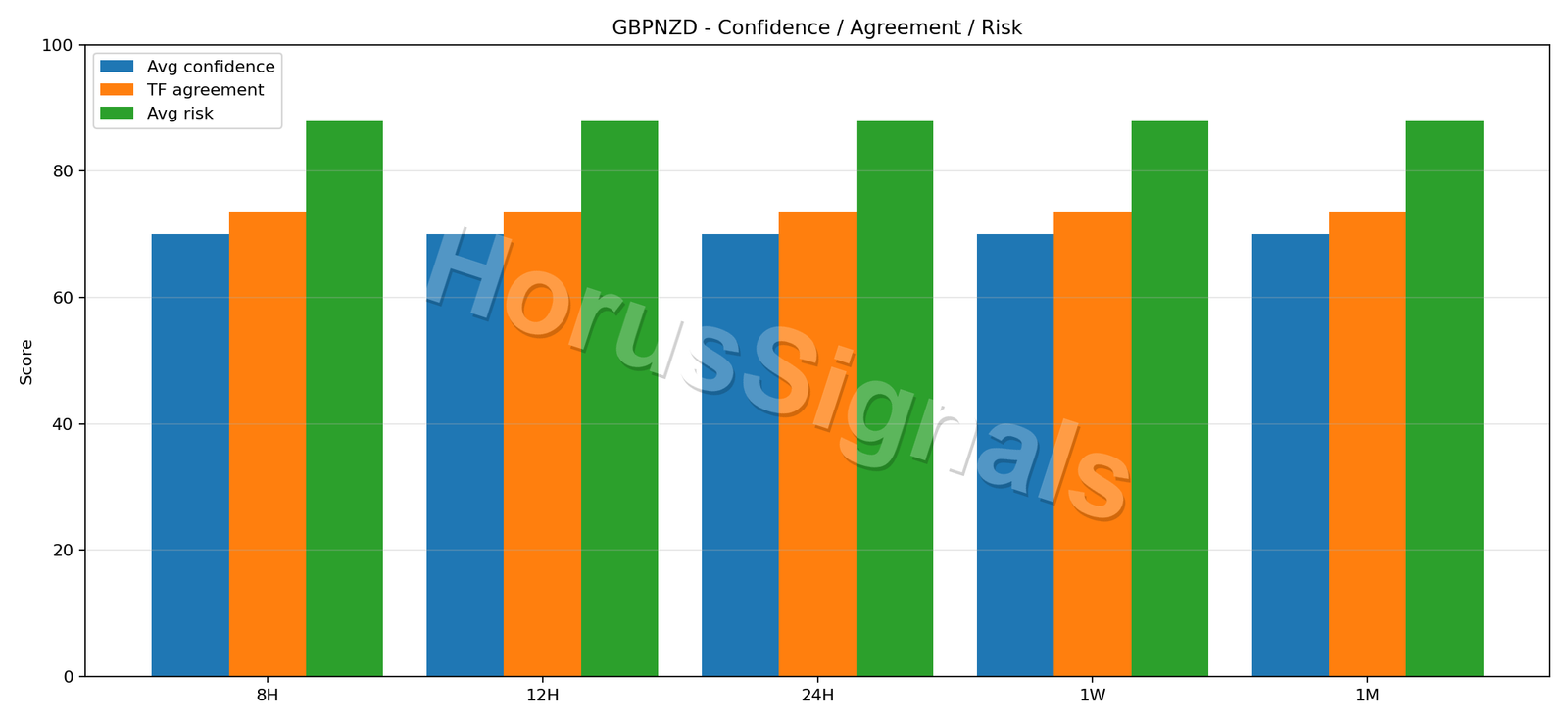 GBPNZD CONSENSUS 02 RELIABILITY RISK