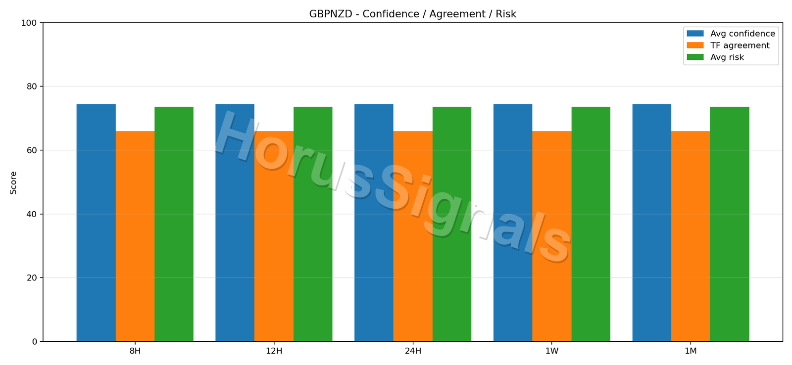 GBPNZD CONSENSUS 02 RELIABILITY RISK