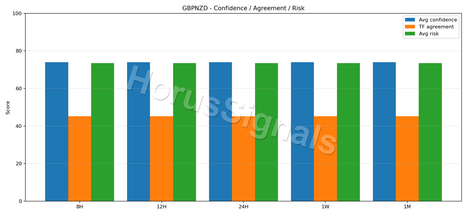 GBPNZD CONSENSUS 02 RELIABILITY RISK