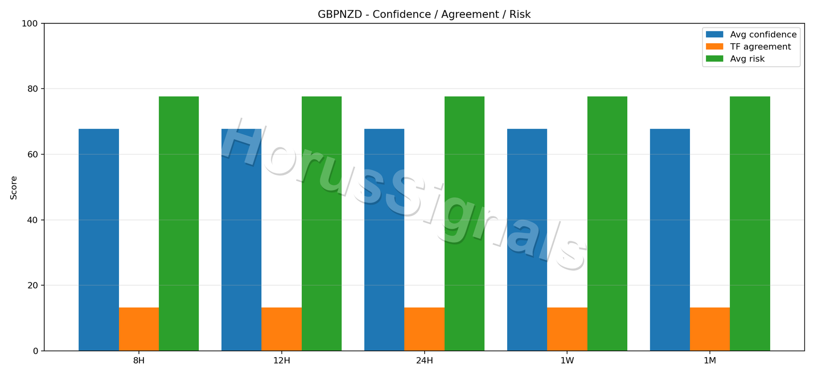 GBPNZD CONSENSUS 02 RELIABILITY RISK