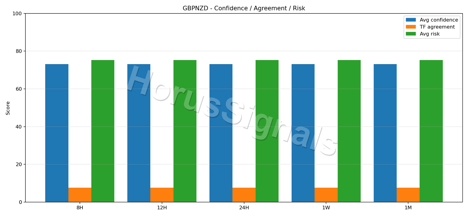 GBPNZD CONSENSUS 02 RELIABILITY RISK