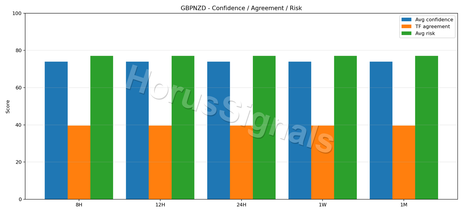 GBPNZD CONSENSUS 02 RELIABILITY RISK