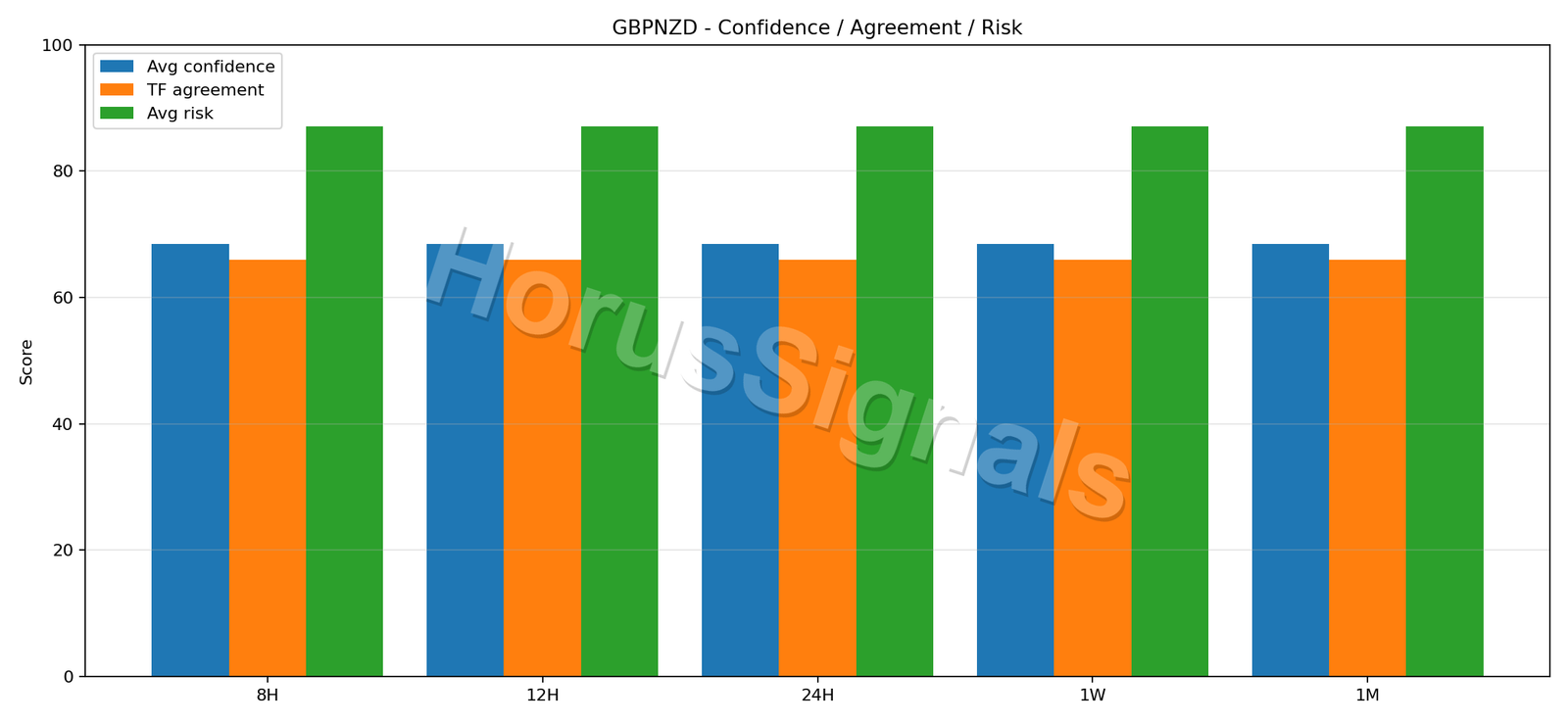 GBPNZD CONSENSUS 02 RELIABILITY RISK