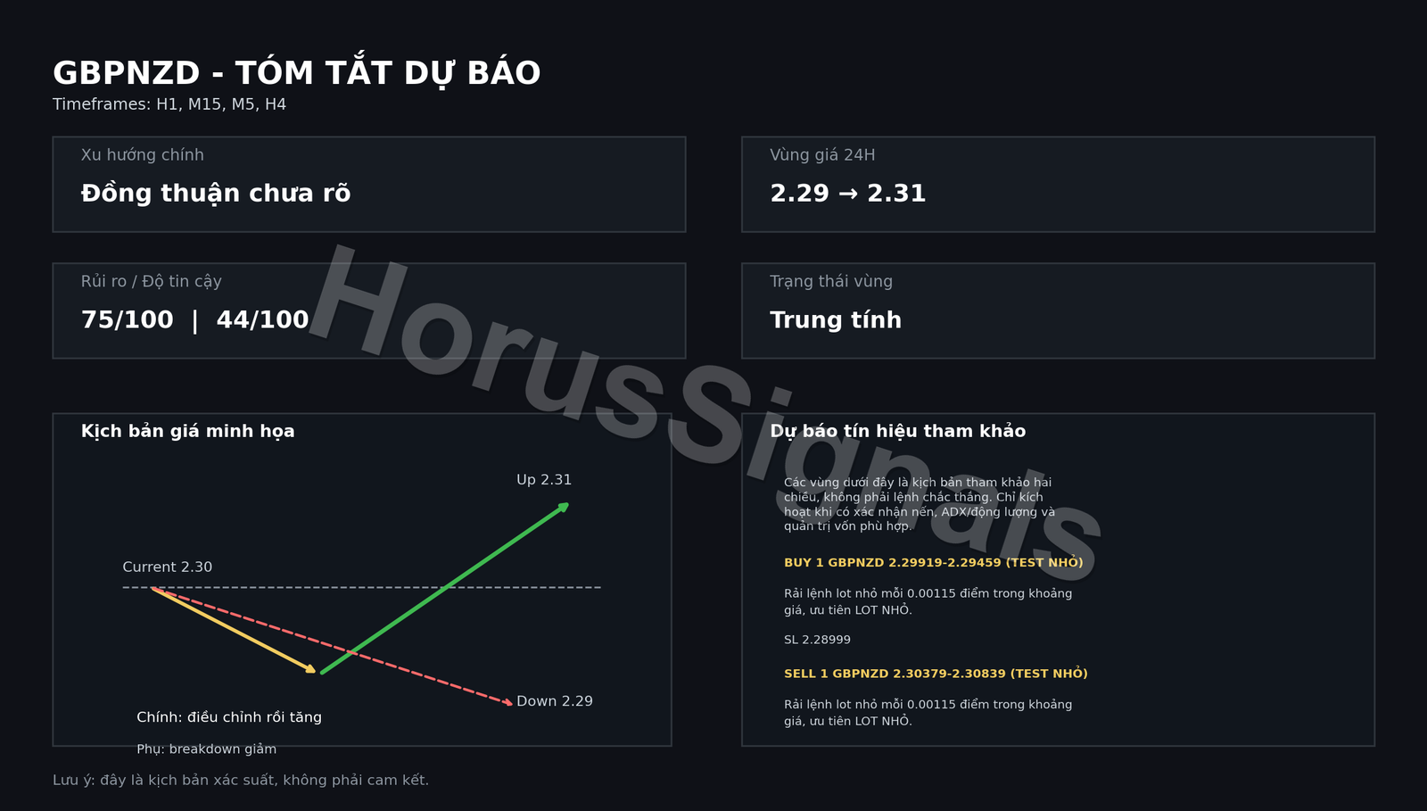GBPNZD FULL ANALYSIS FORECAST OUTRO VI