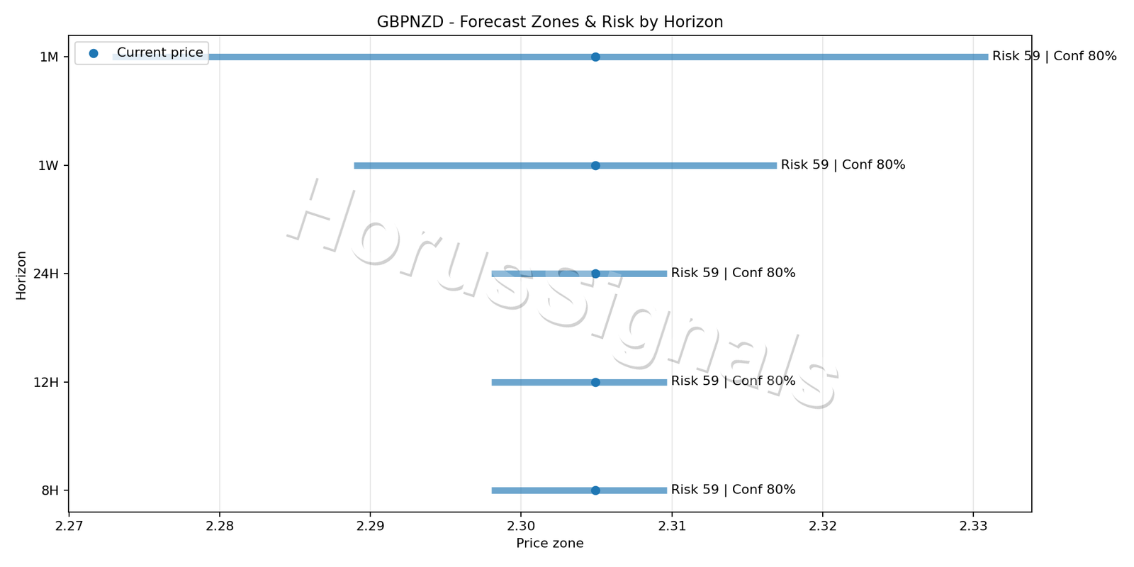 GBPNZD M15 04 FORECAST RISK