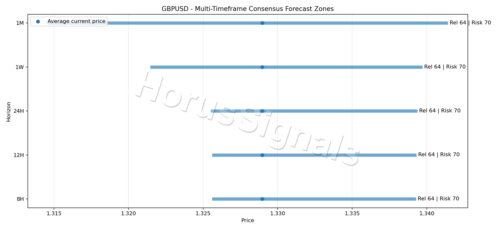 GBPUSD CONSENSUS 01 PRICE ZONES