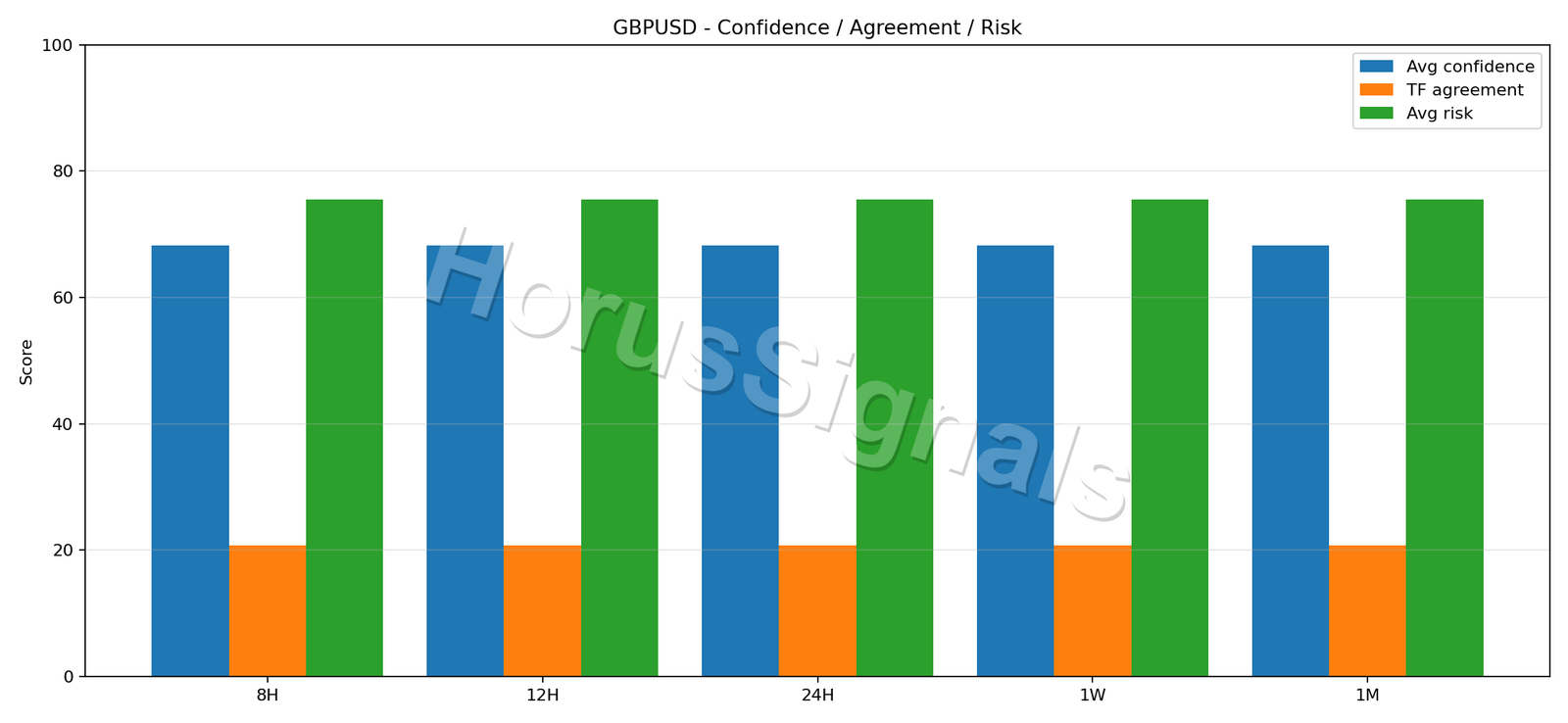 GBPUSD CONSENSUS 02 RELIABILITY RISK