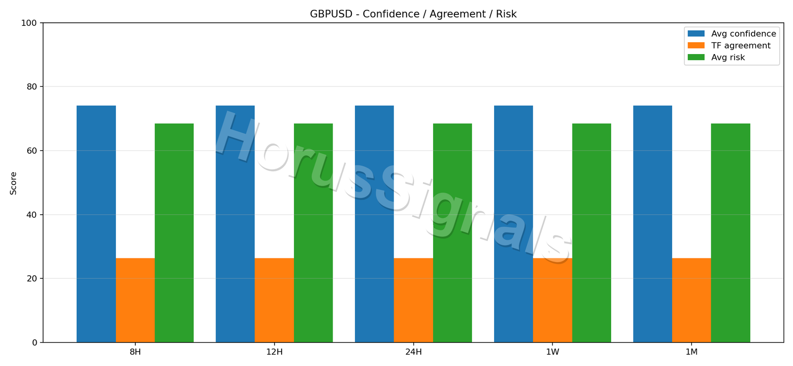 GBPUSD CONSENSUS 02 RELIABILITY RISK
