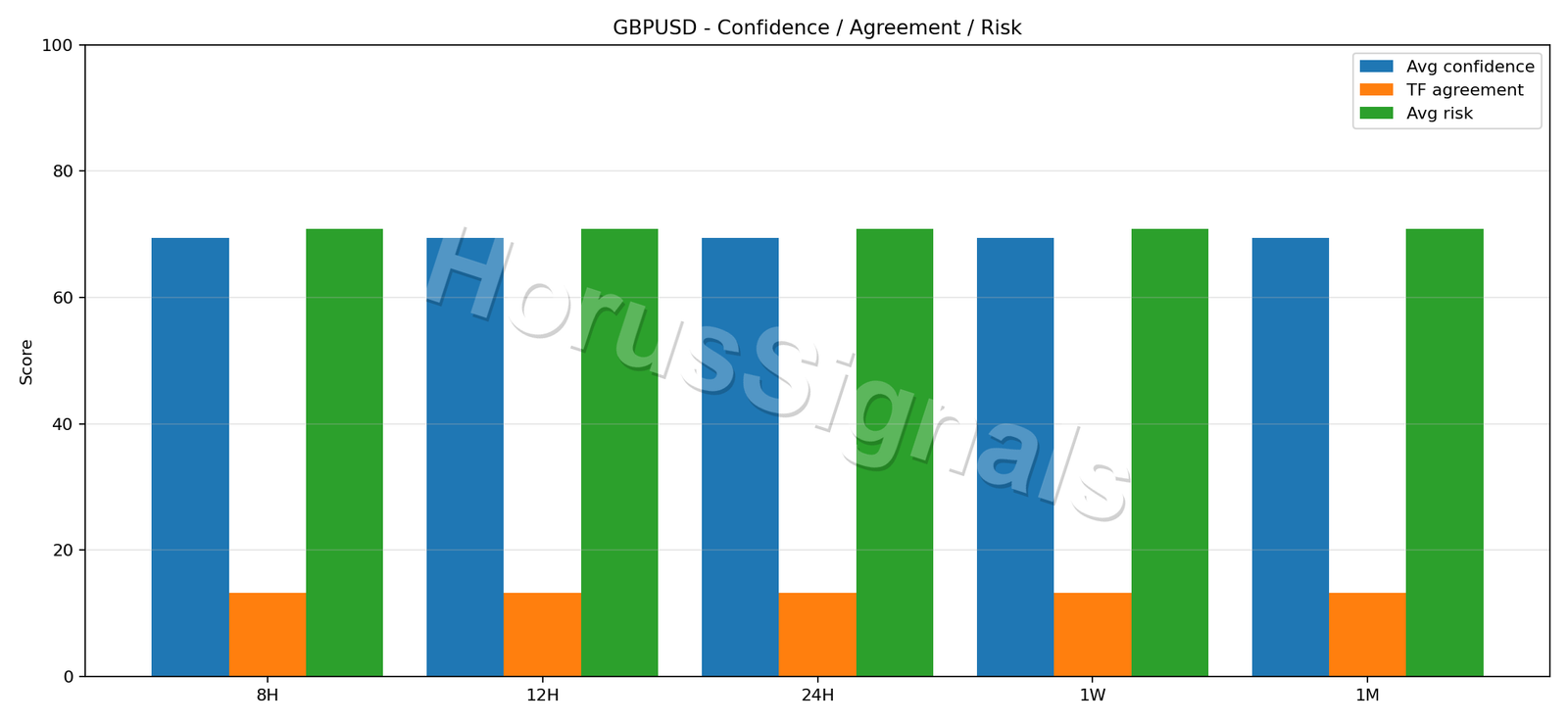 GBPUSD CONSENSUS 02 RELIABILITY RISK