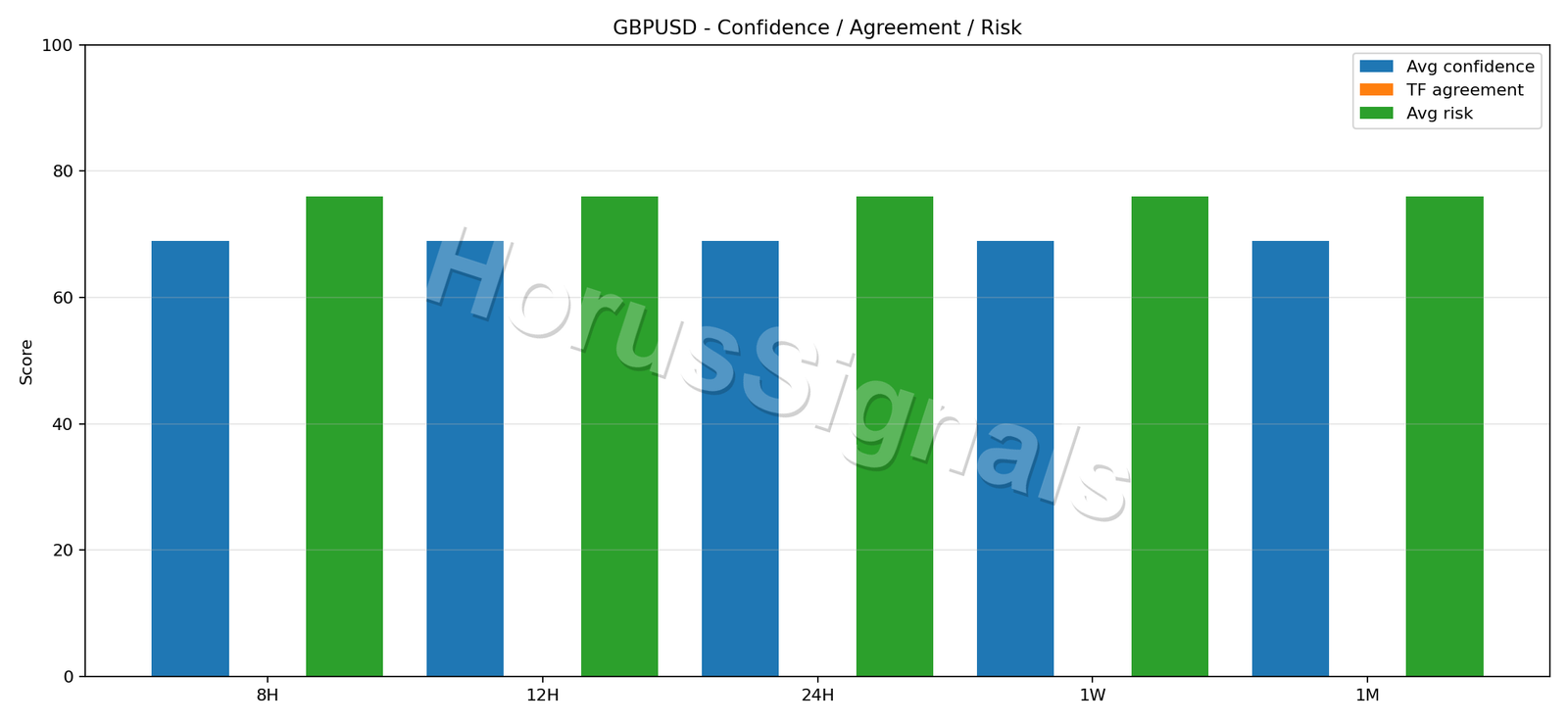 GBPUSD CONSENSUS 02 RELIABILITY RISK