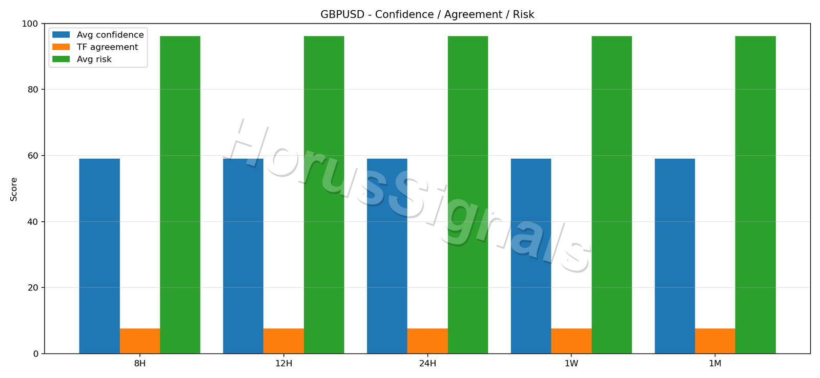 GBPUSD CONSENSUS 02 RELIABILITY RISK