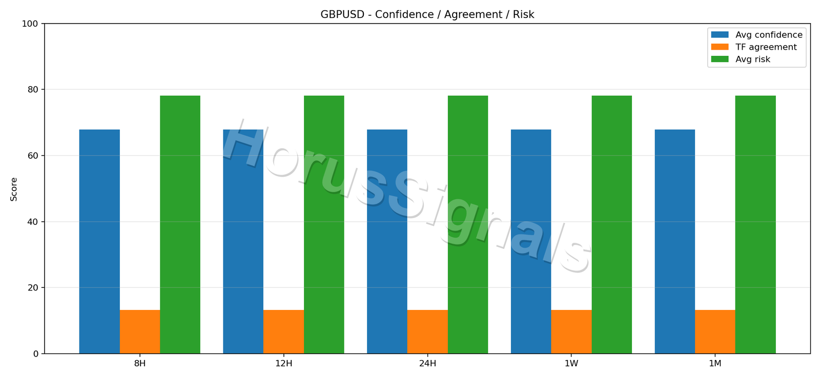 GBPUSD CONSENSUS 02 RELIABILITY RISK