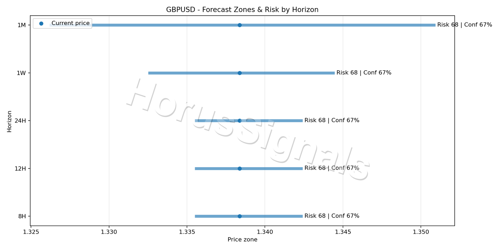 GBPUSD H1 04 FORECAST RISK