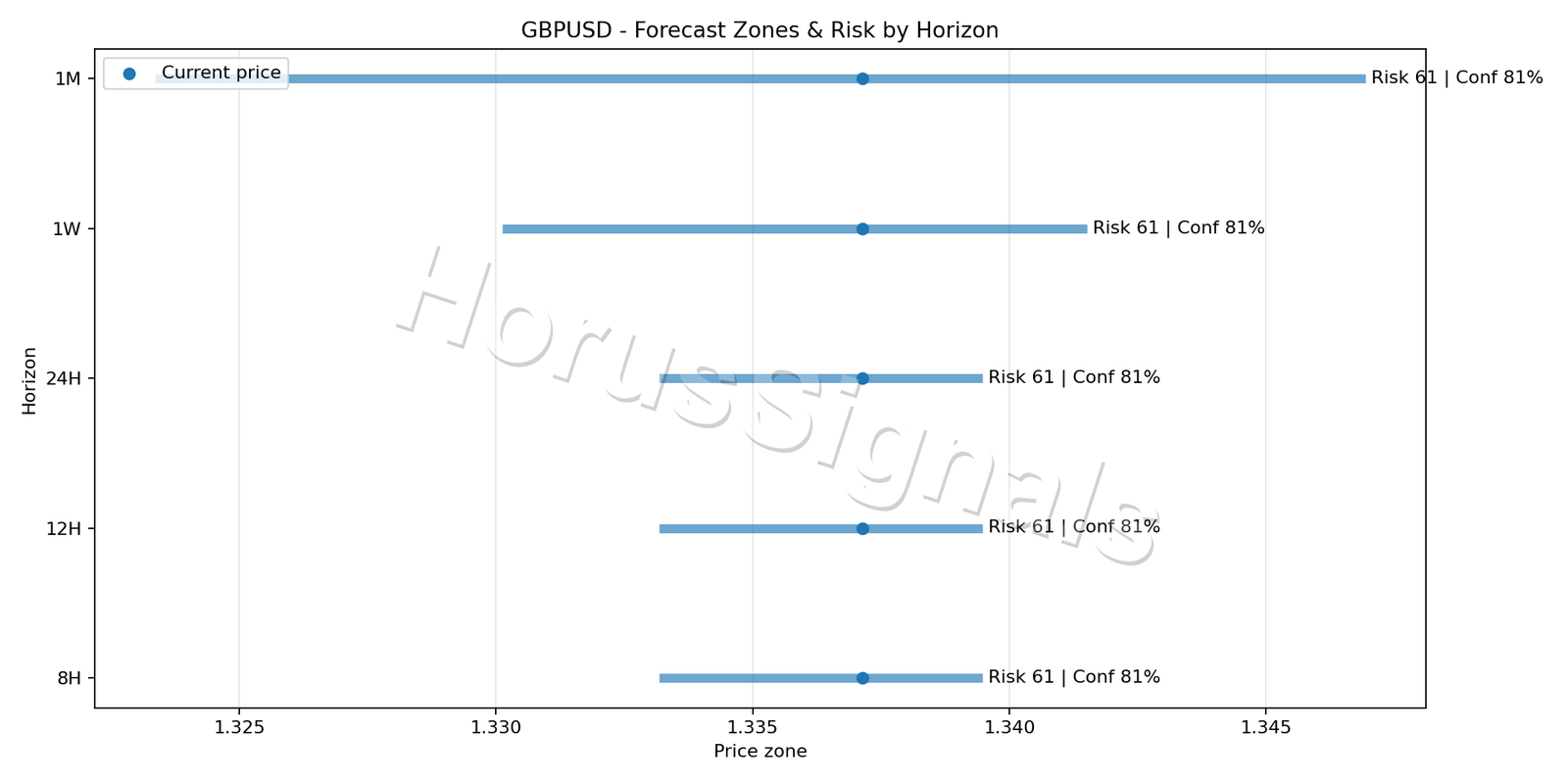 GBPUSD H1 04 FORECAST RISK