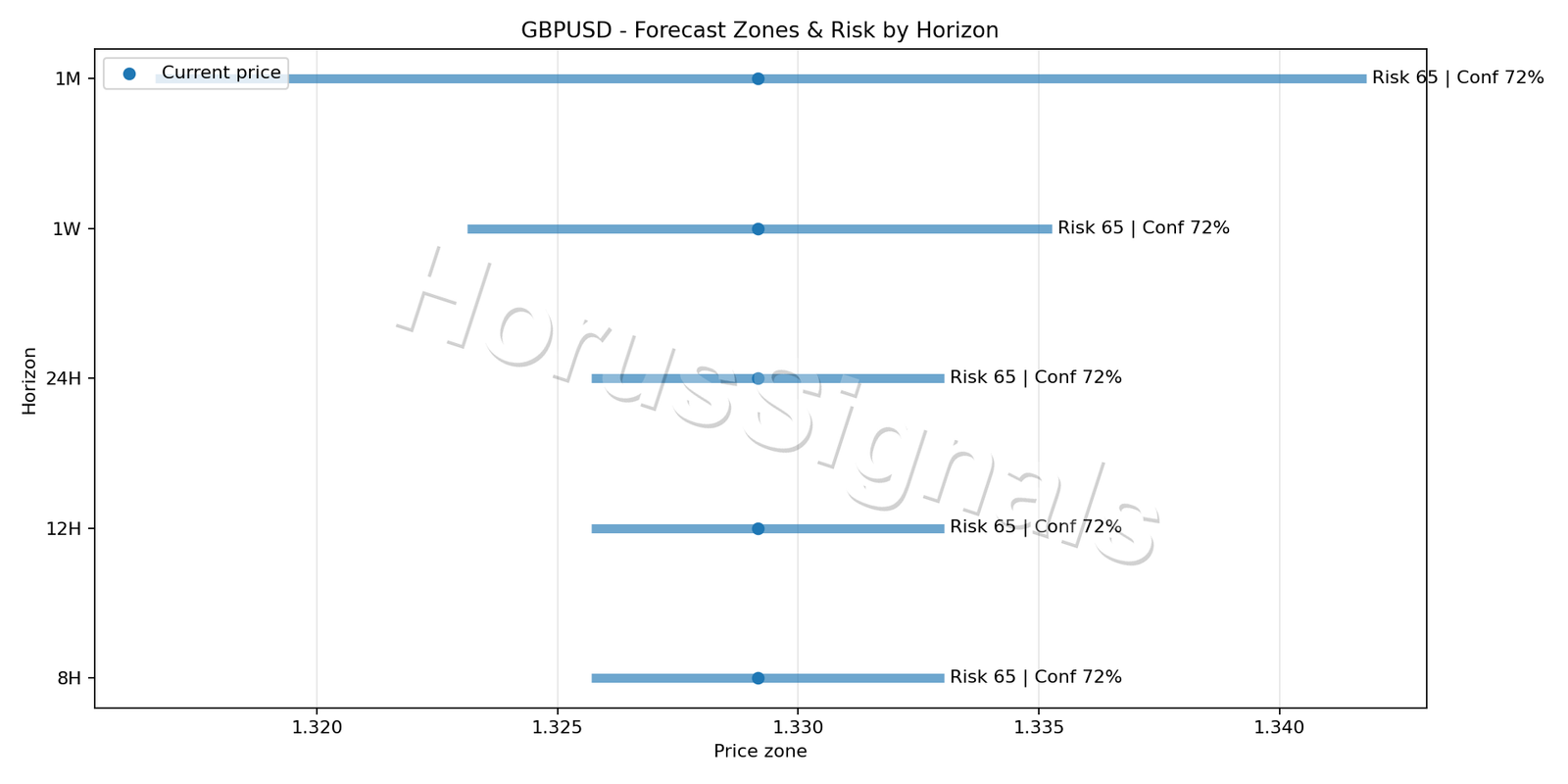 GBPUSD H1 04 FORECAST RISK