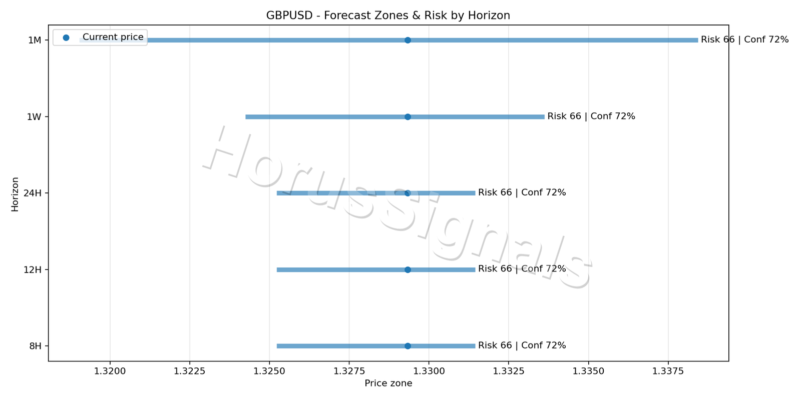 GBPUSD H1 04 FORECAST RISK